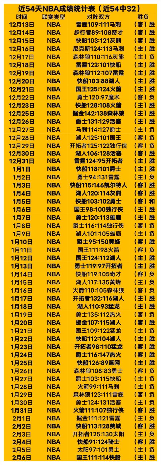 字母哥力克,内线挑战,轻松上演,北京单场官网,单场彩票,彩票平台,在线投注,彩票分析