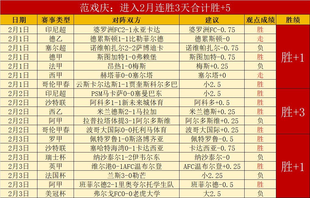 曼城大胜新,军领跑英超,福登双响科,北京单场官网,单场彩票,彩票平台,在线投注,彩票分析