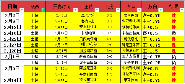 阿瑙托维奇,社交媒体模,仿图拉姆庆,北京单场官网,单场彩票,彩票平台,在线投注,彩票分析