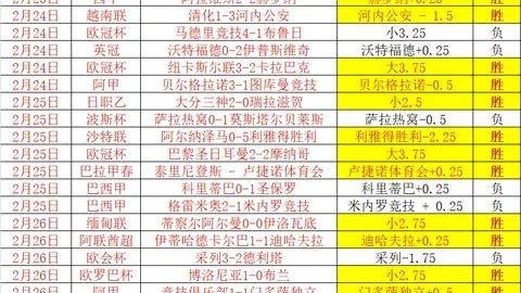 利物浦晋级欧冠8强抽签遇不公，教练球员赛后抨击：分组极度不合理